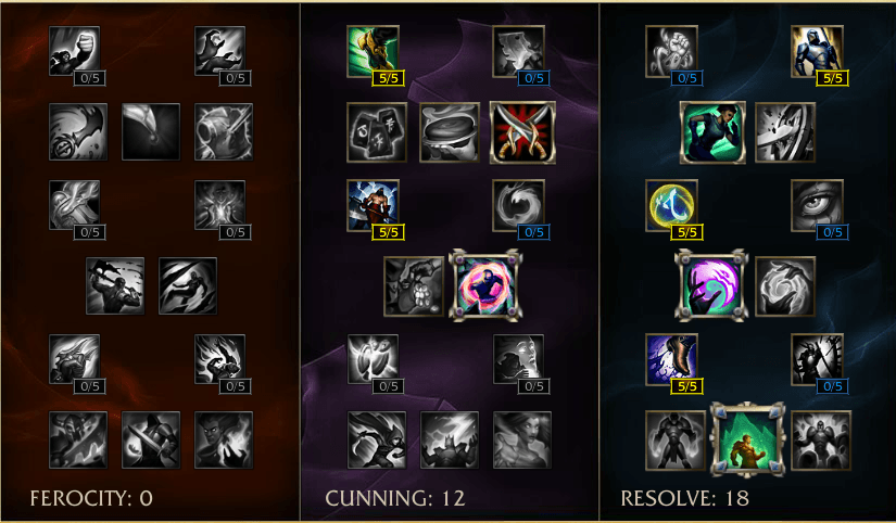 Get to Gold With Zero Mechanics: A Jungle Volibear Guide