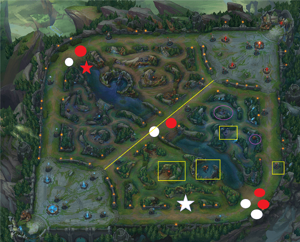 The Everyman's Guide to Jungling