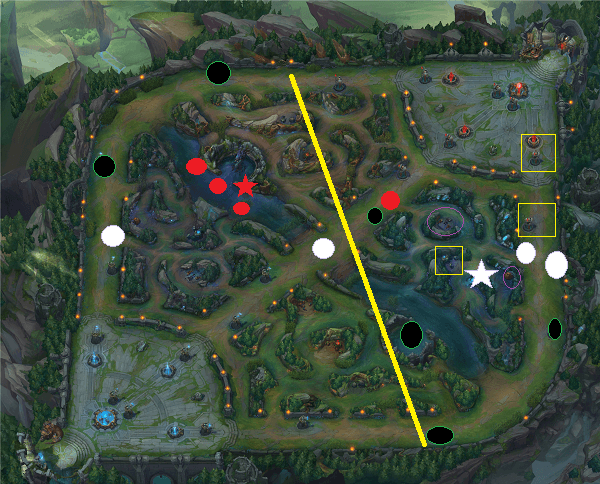 The Everyman's Guide to Jungling