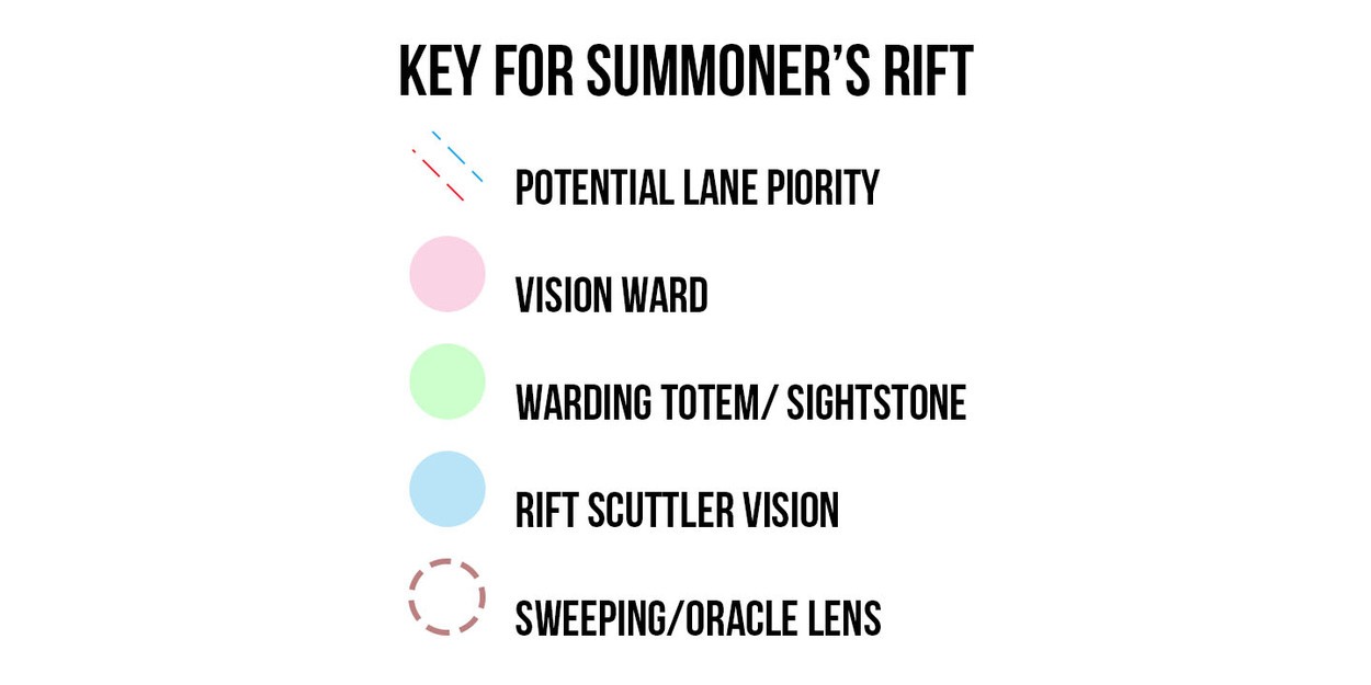Transitioning Lane Priority into Tempo and Vision Control