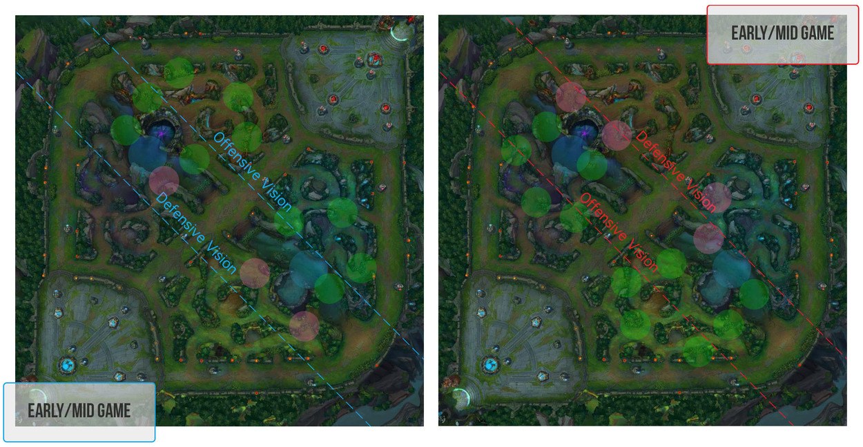 Transitioning Lane Priority into Tempo and Vision Control