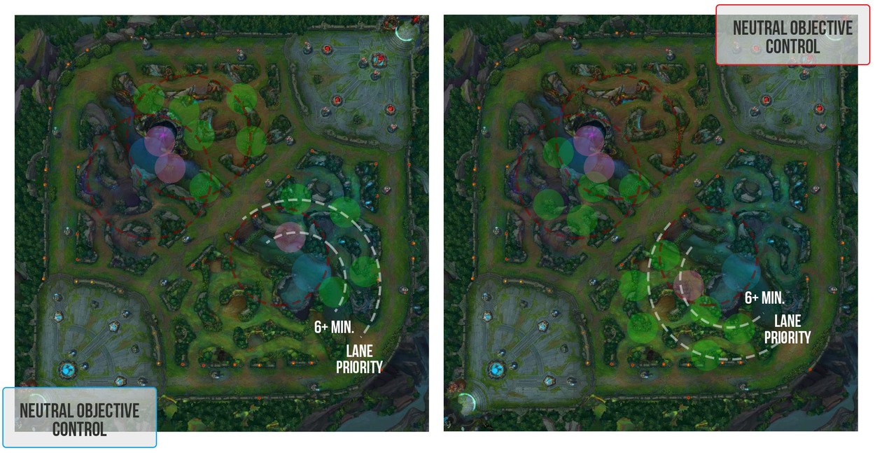 Transitioning Lane Priority into Tempo and Vision Control