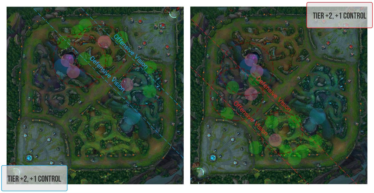 Transitioning Lane Priority into Tempo and Vision Control