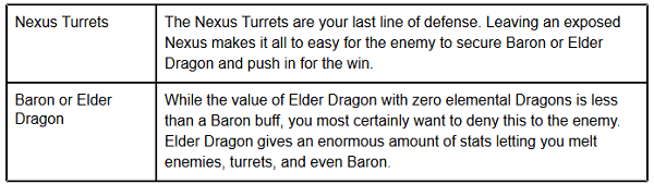 The Everyman's Guide to Jungling