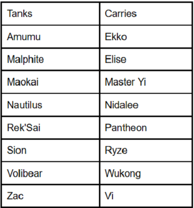 The Everyman's Guide to Jungling