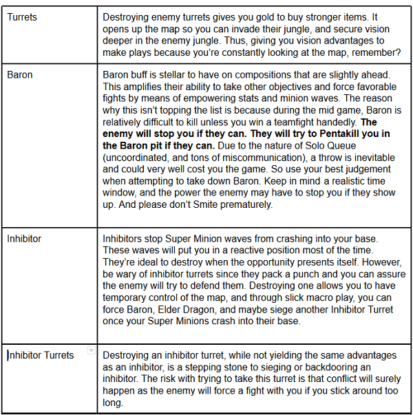 The Everyman's Guide to Jungling