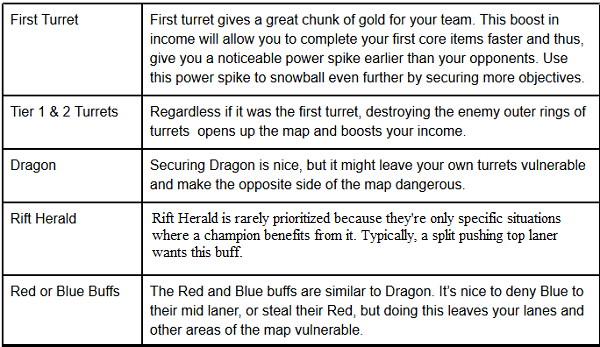 The Everyman's Guide to Jungling