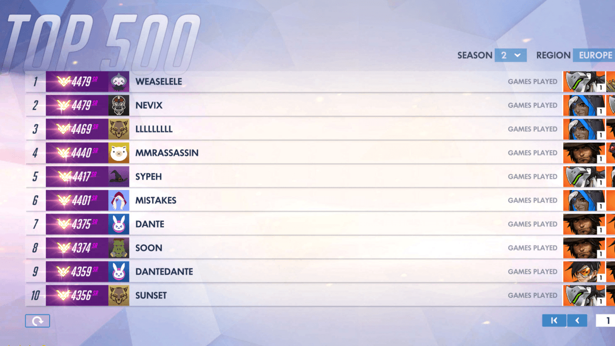 Hidden MMR - Does It Really Exist in Overwatch?