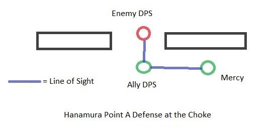 Overwatch's Mercy: Positioning/Evasion Notes and Tips