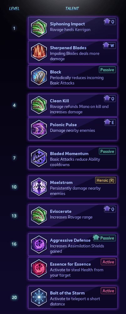 Wait Til They Get A Load of Me... - A Kerrigan Guide for Heroes of the Storm