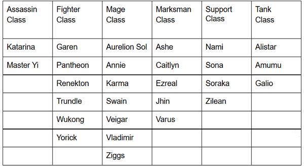 An In-depth ARAM Guide & Tier List