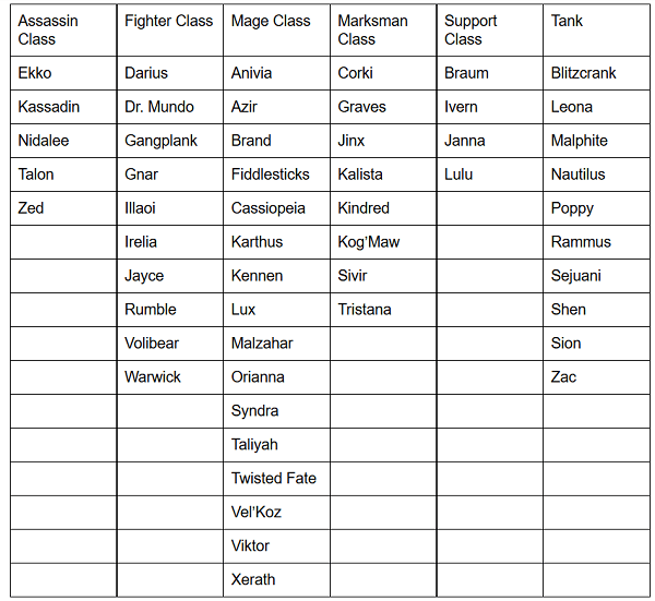 An In-depth ARAM Guide & Tier List