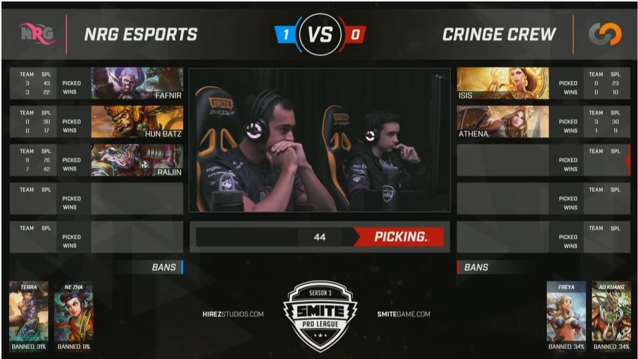 The Impact of Tanky Junglers and Sustain Compositions