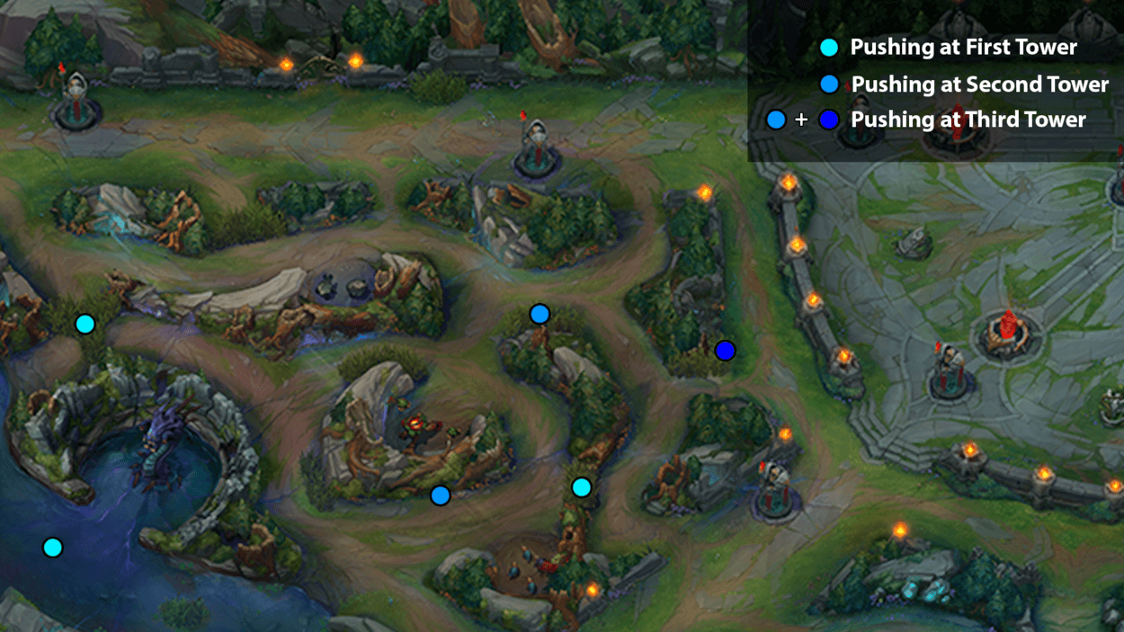  When you are Splitpushing towards the Red Side