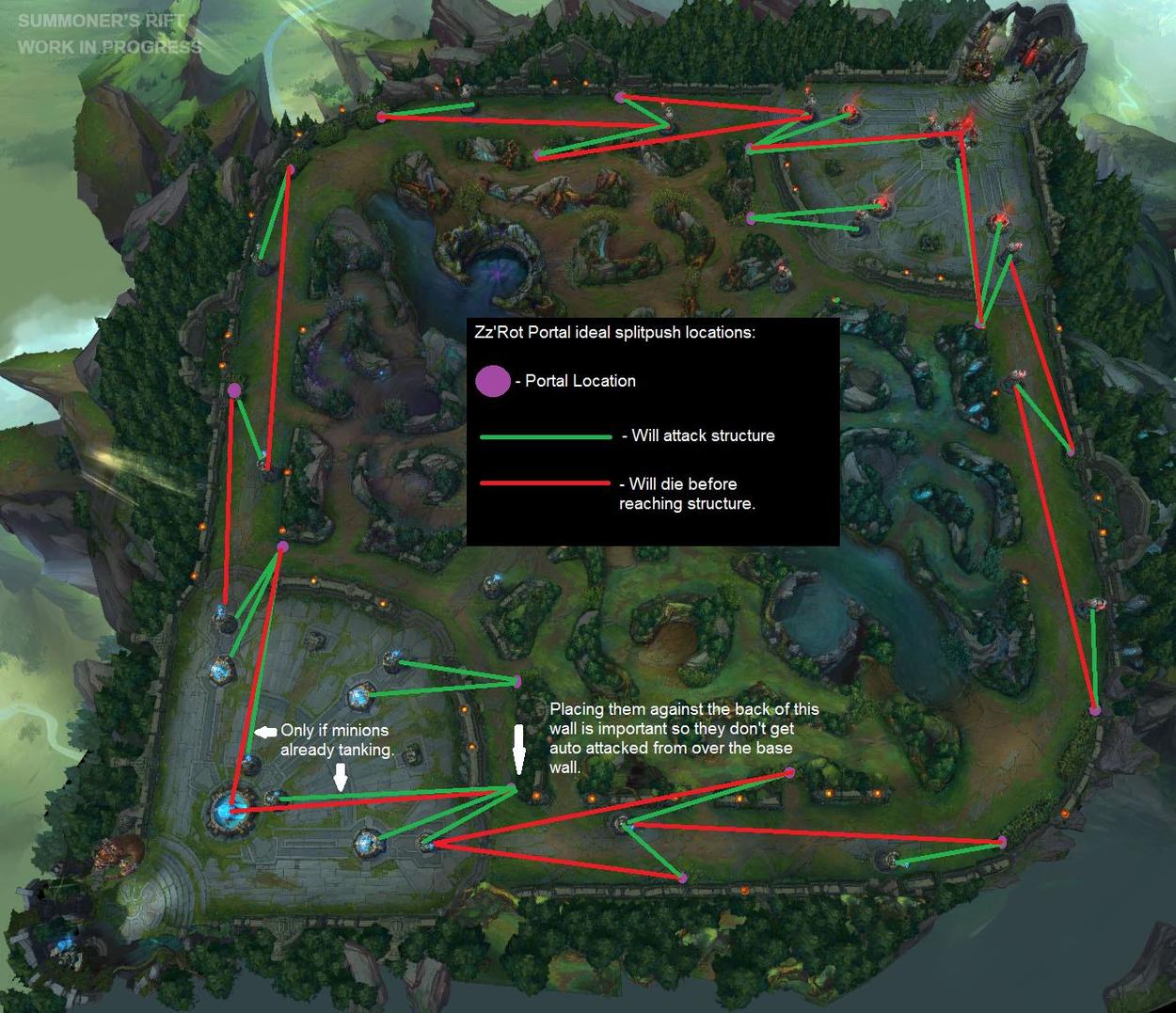 Road to the Nexus: How to Properly Split Push