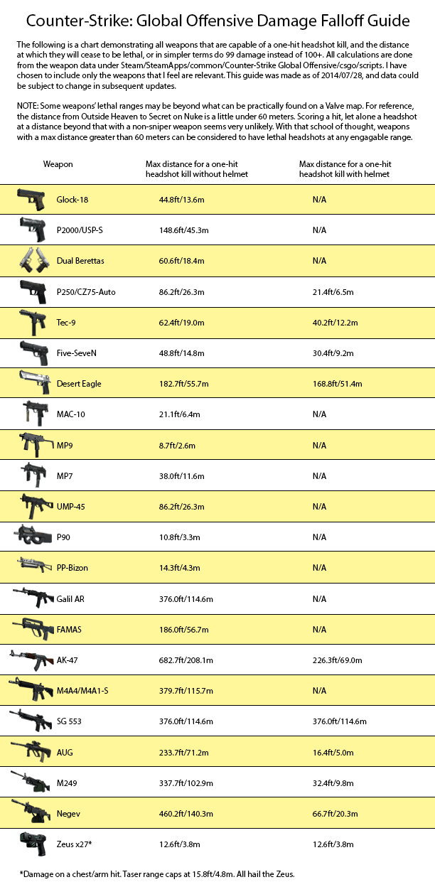 Aim for the Head - A guide to improve your aim