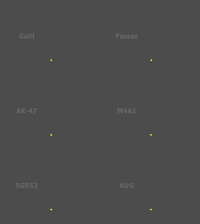 Aim for the Head - A guide to improve your aim