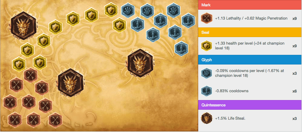 A Guide to Nasus: The Curator of the Stacks