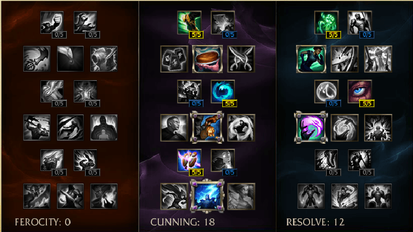 Queen of Thorns Awakes - A Detailed Analysis and Guide for Zyra in Support Role