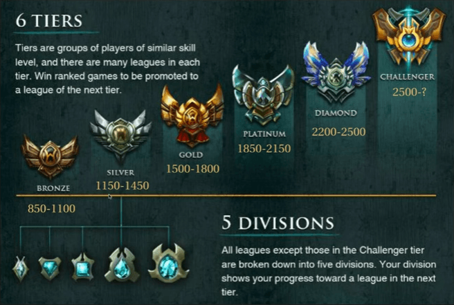 Understanding What Your Rating Means