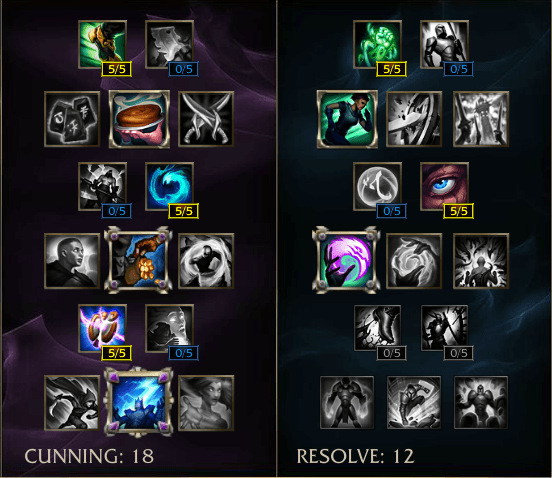 The Rift is on Fire: A Brand Support Guide