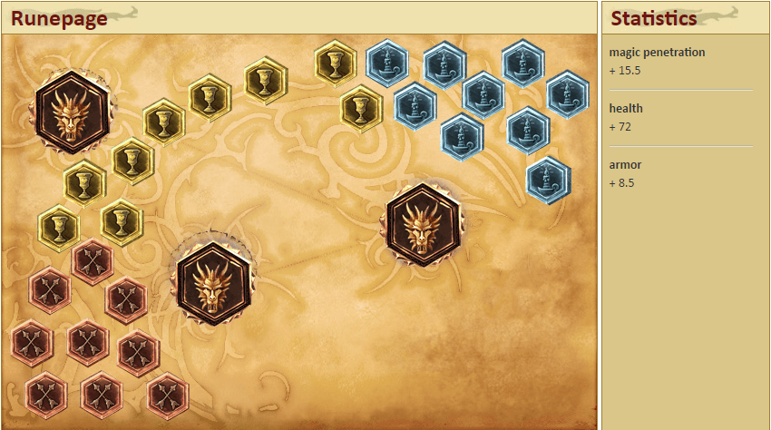 Queen of Thorns Awakes - A Detailed Analysis and Guide for Zyra in Support Role