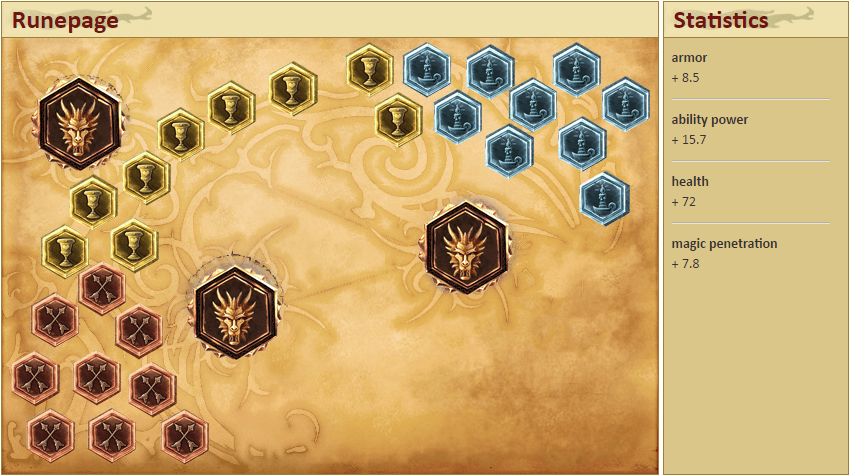 Queen of Thorns Awakes - A Detailed Analysis and Guide for Zyra in Support Role