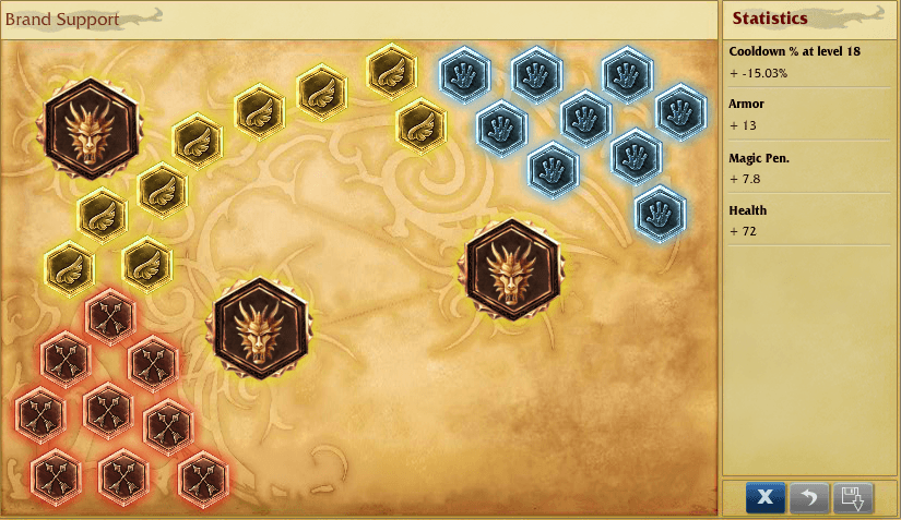 The Rift is on Fire: A Brand Support Guide