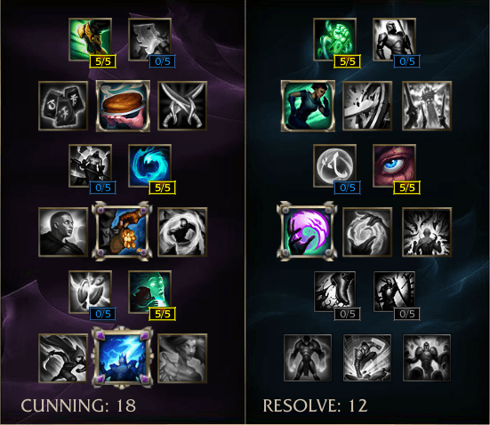 A Sorceress and Her Faerie: A Lulu Support Guide
