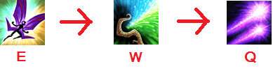 A Sorceress and Her Faerie: A Lulu Support Guide