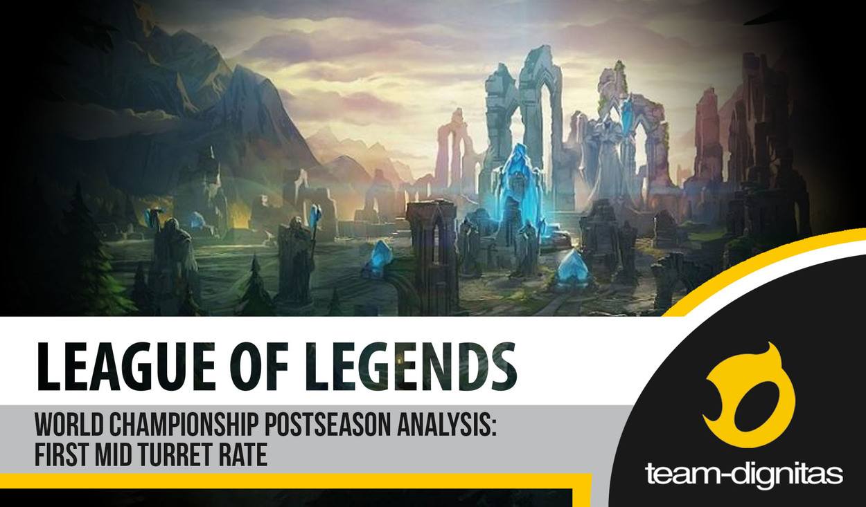 World Championship Postseason Analysis: First Mid Tower Rate