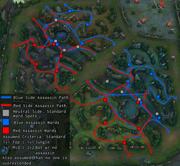 2017 LoL Preseason: Countering The Assassin Playstyle