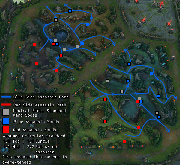 2017 LoL Preseason: Countering The Assassin Playstyle