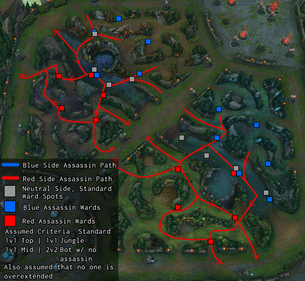 2017 LoL Preseason: Countering The Assassin Playstyle