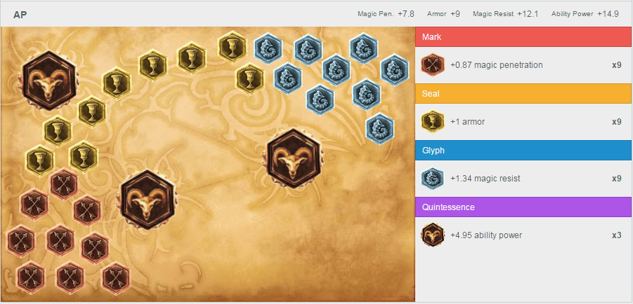 A Syndra Champion Guide
