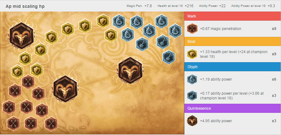 A Syndra Champion Guide