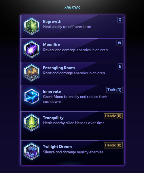 The Land And I are One - A Malfurion Guide For Heroes of the Storm