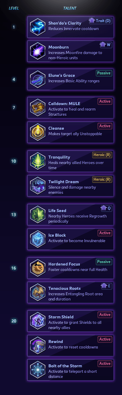 The Land And I are One - A Malfurion Guide For Heroes of the Storm
