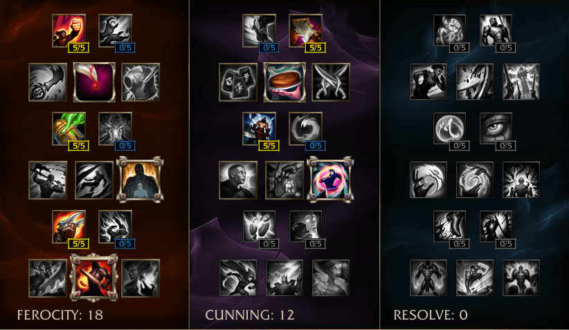 Boom, Headshot - A Caitlyn Guide