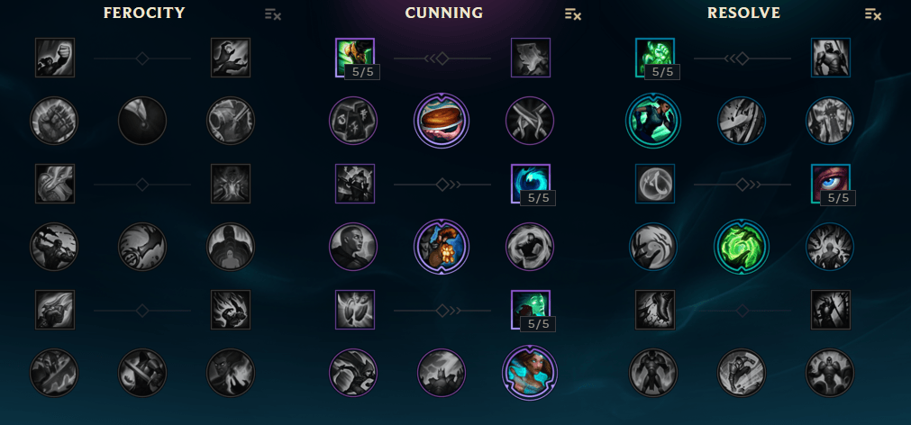 Season 7 Standard Mastery Pages