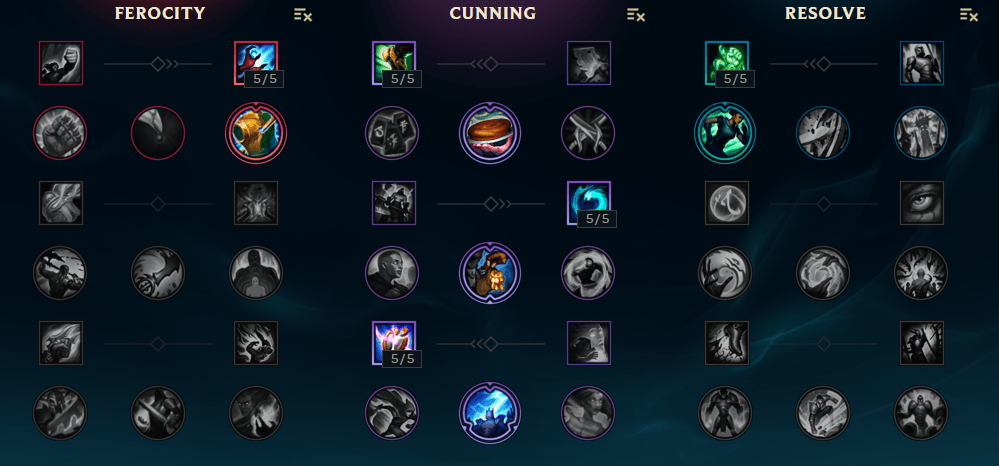 Season 7 Standard Mastery Pages