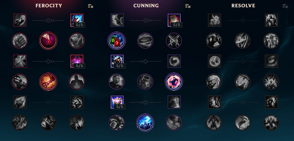 Season 7 Standard Mastery Pages
