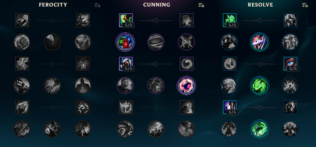 Season 7 Standard Mastery Pages
