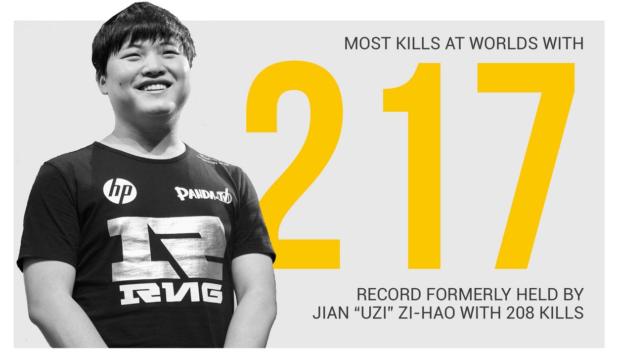 How Faker Became the Highest Paid Professional League of Legends Player
