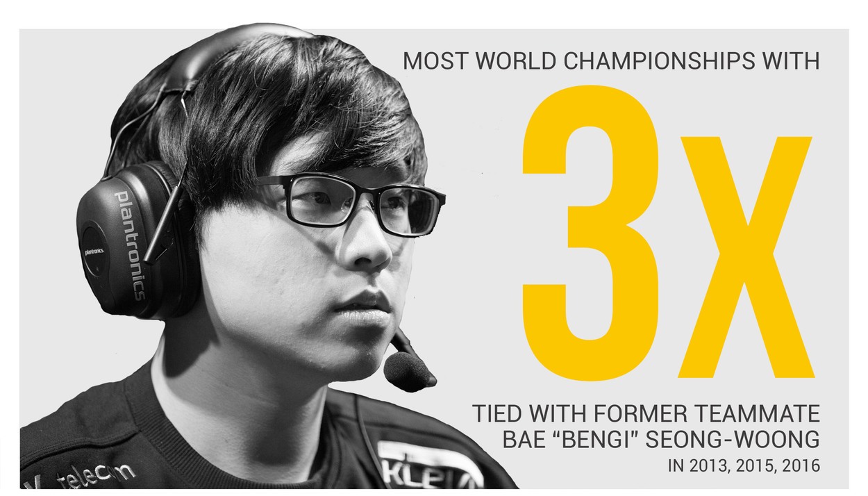 How Faker Became the Highest Paid Professional League of Legends Player