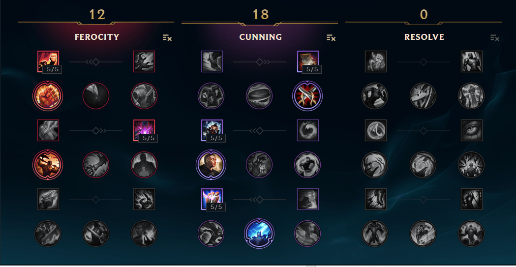 End of the Line! A Graves Jungle Guide