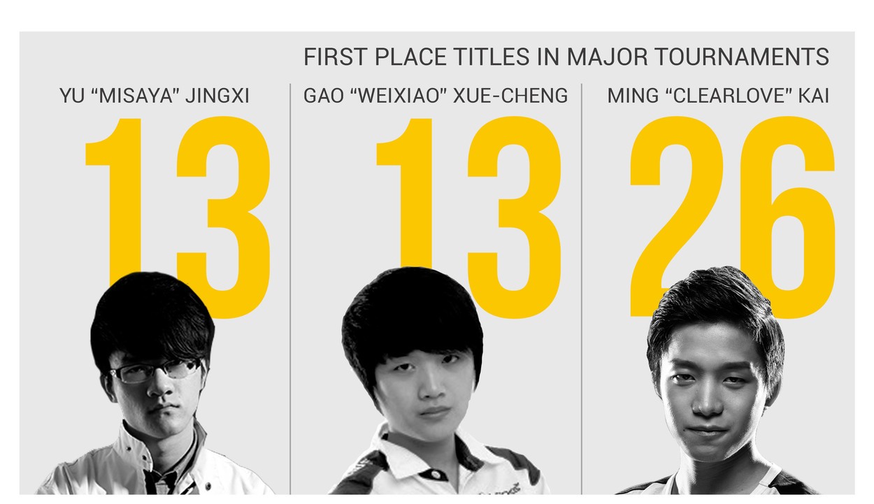How Faker Became the Highest Paid Professional League of Legends Player