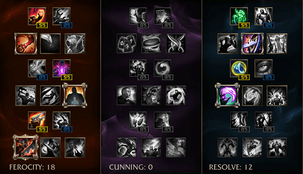Play Irelia Like Challenger Player IreliaCarriesU