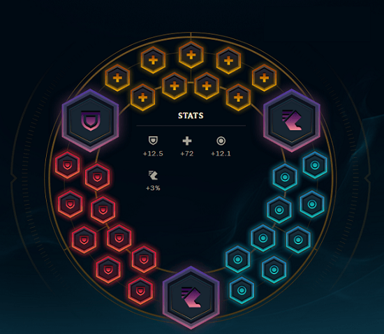Troll Like You Mean It: A Season 7 Trundle Support Guide