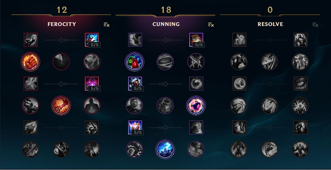 Conquering the Jungle: How to Elise
